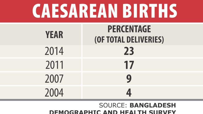 Caesarean Births.jpg
