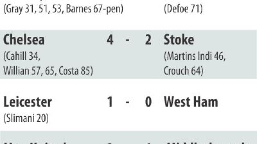 Chelsea end year.jpg