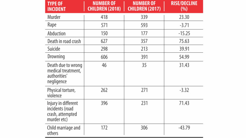 children murder chart.jpg