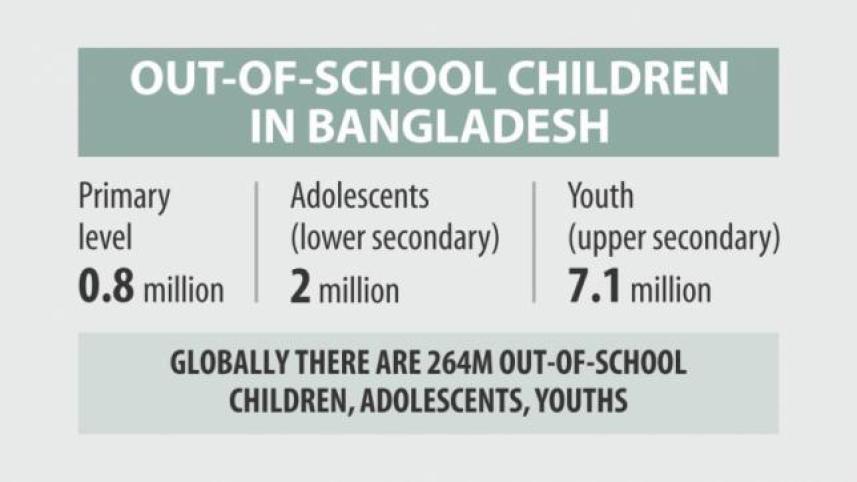 children out of school
