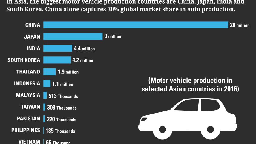 China-top-carmaker-asia-dataleads-info.jpg