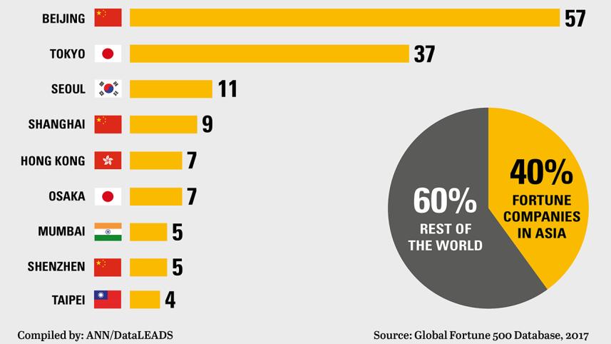 china-top-hosting-global-companies