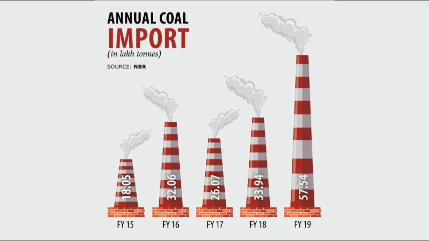 Coal imports surge.jpg