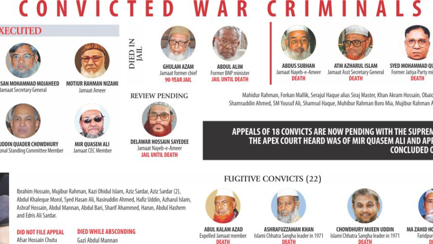 convicted war criminals march 25.jpg