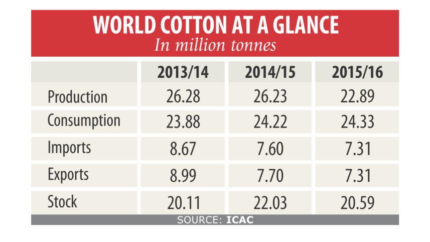 Cotton production.jpg