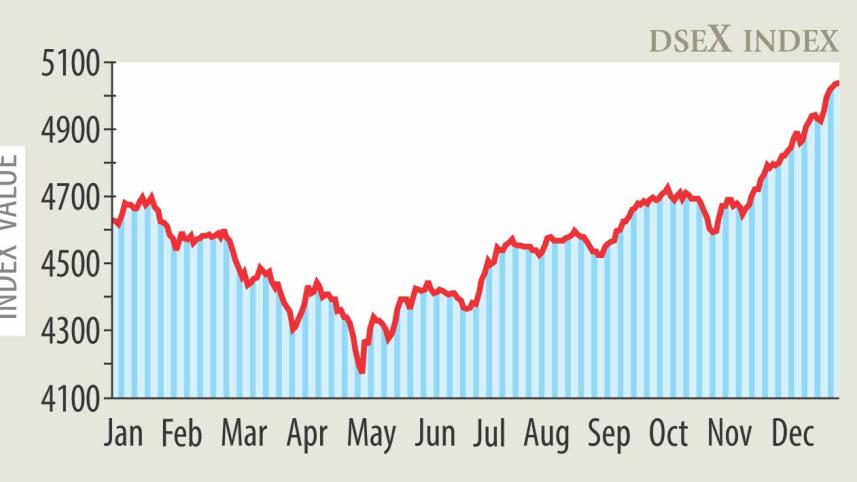 decent share market.jpg