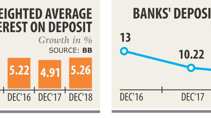 Declining deposits.jpg