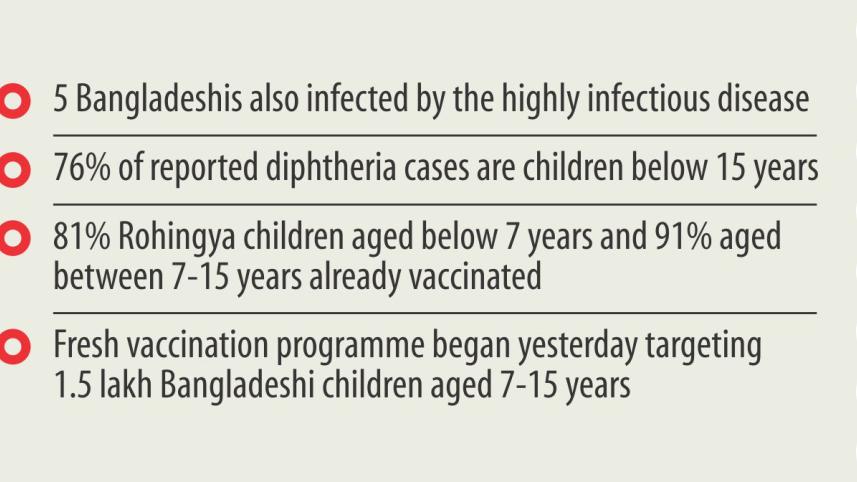 Diphtheria in Bangladesh