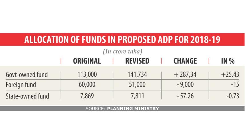 Development budget revised.jpg