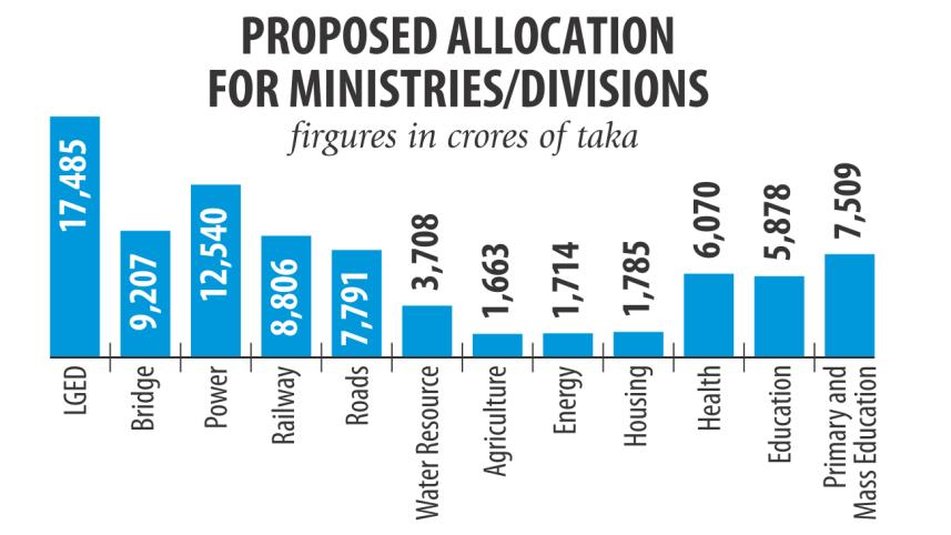 development programme.jpg