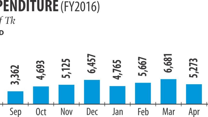 Development spending.jpg