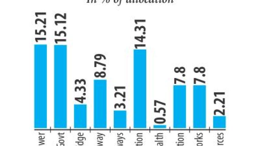 development spending.jpg