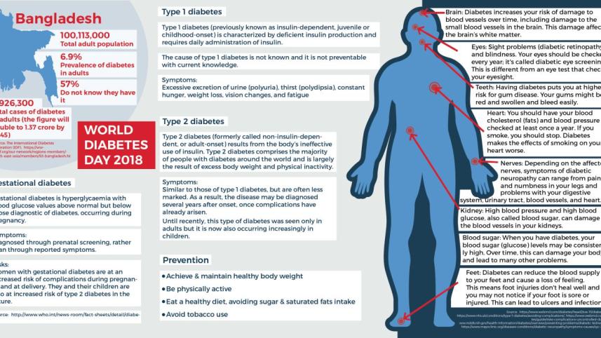 diabetes day 2018.jpg