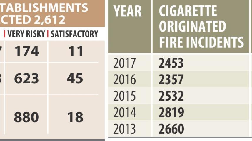 international day for natural disaster reduction 2018