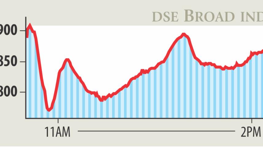 Dhaka stock Market fall in 2018