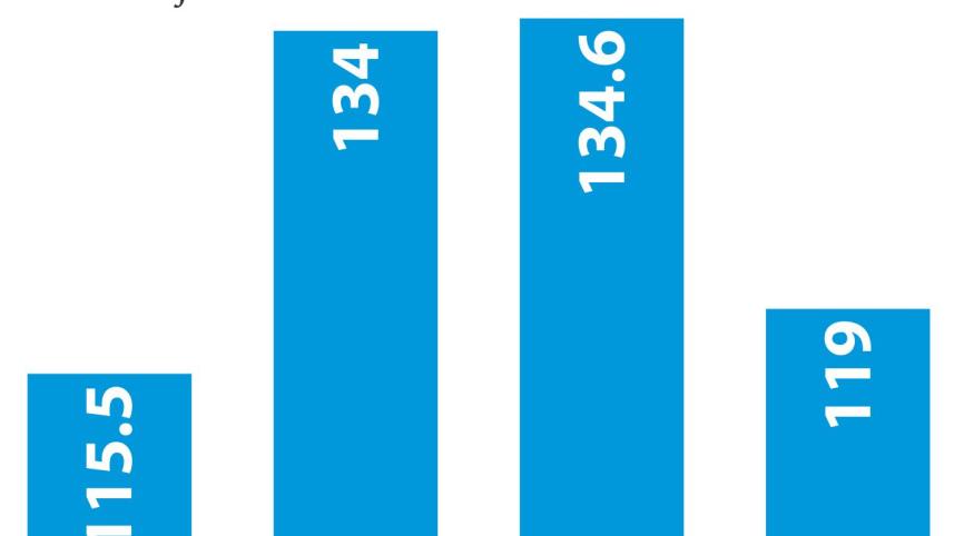 DSE income declines.jpg