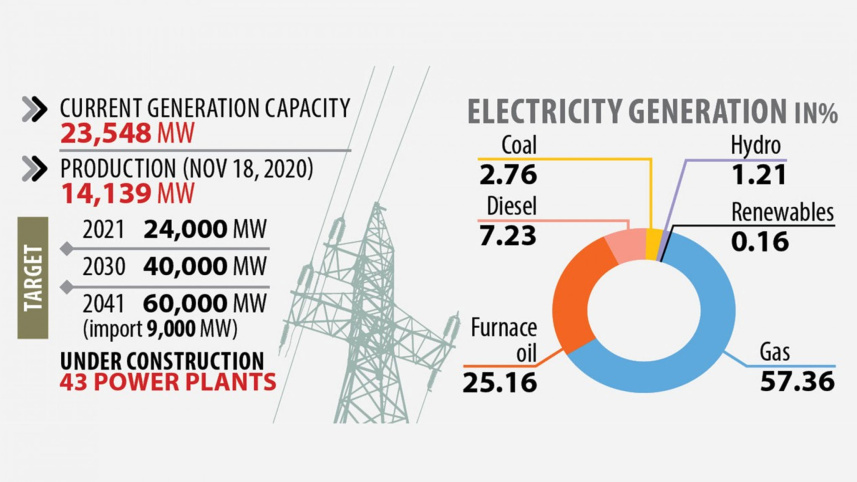 electricity-generation-bangladesh.jpg