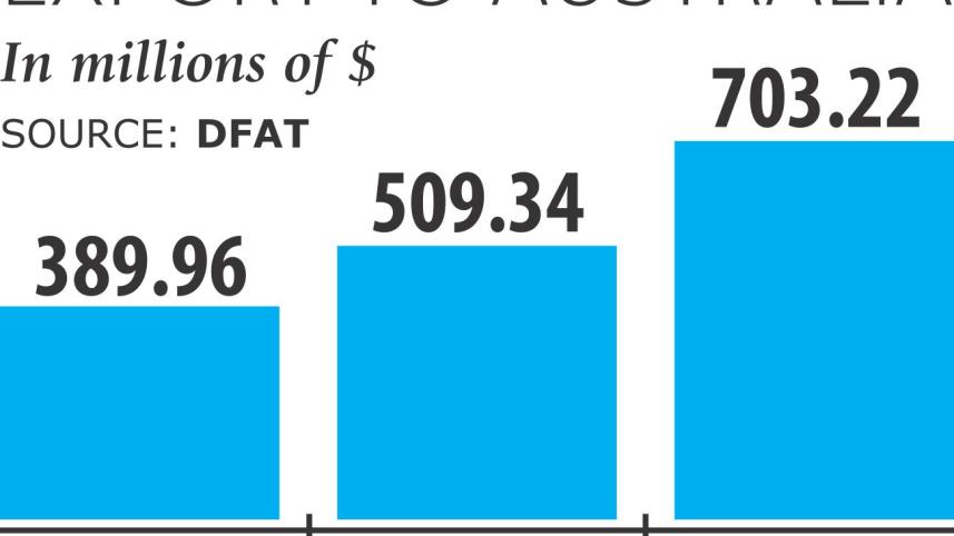Exports Australia.jpg