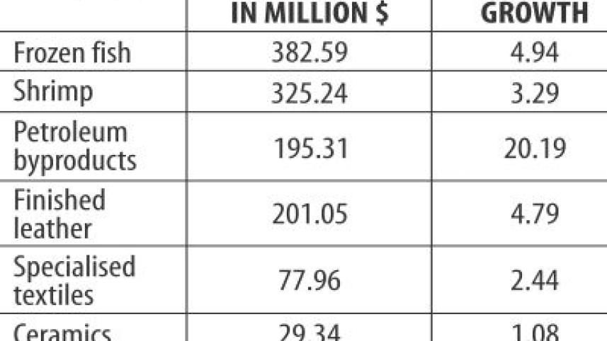 Exports non-apparel decline.jpg