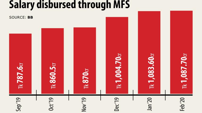 Financial inclusion agenda.jpg