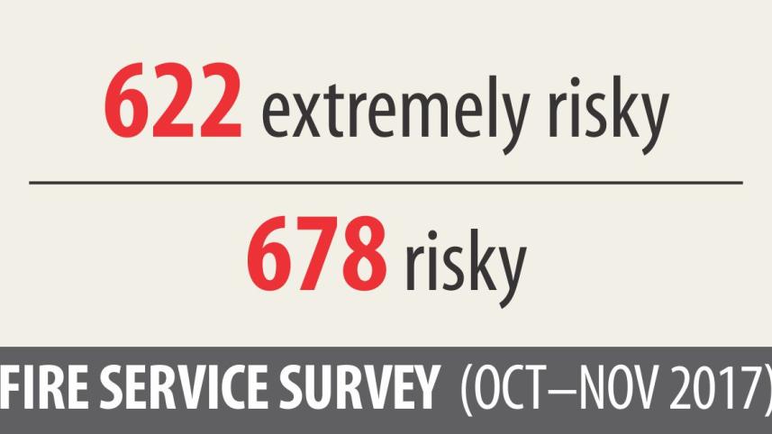 Fire dept's survey.jpg