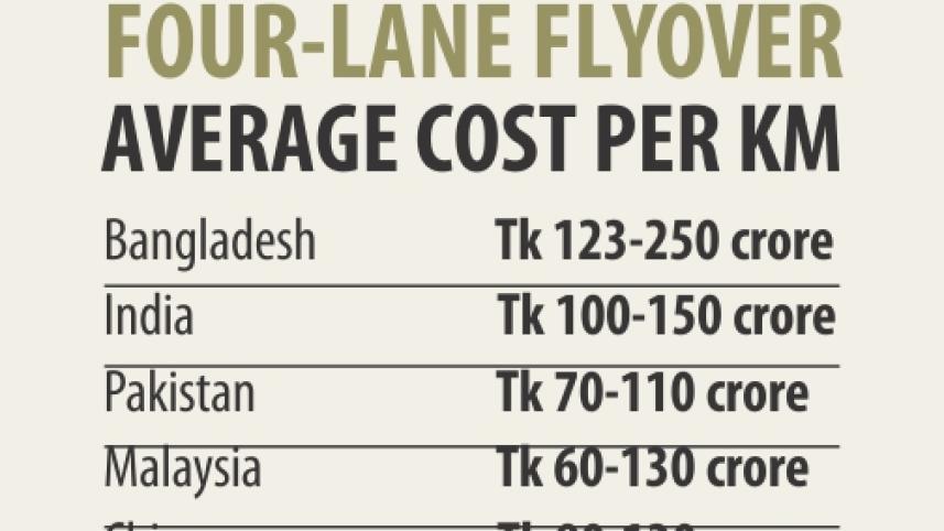 flyover cost.jpg