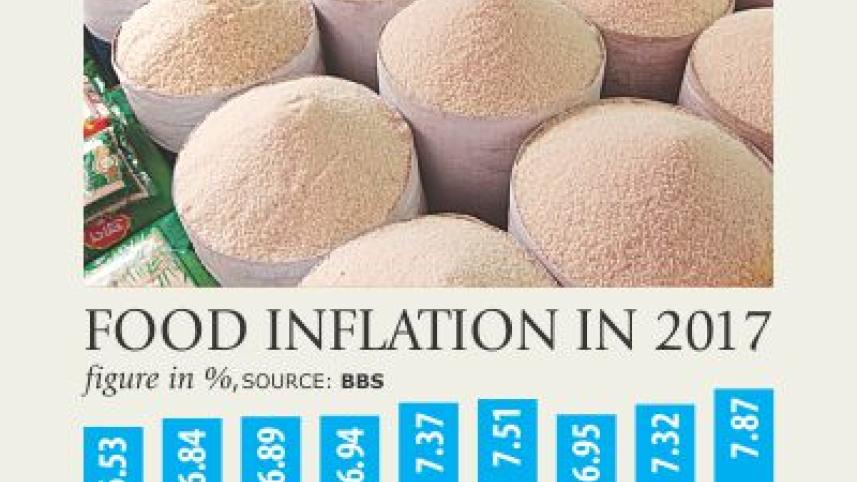 food inflation highest.jpg