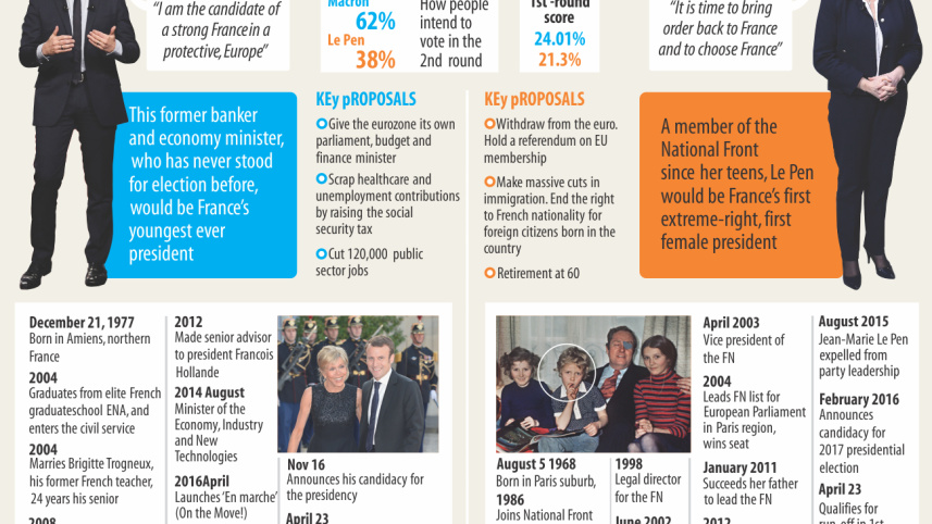 French PRESIDENTIAL election.jpg