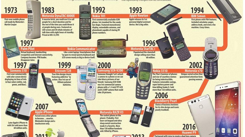 From brick to supercomputer huawei.jpg