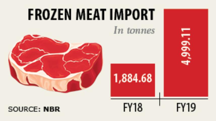 frozen meat export.jpg