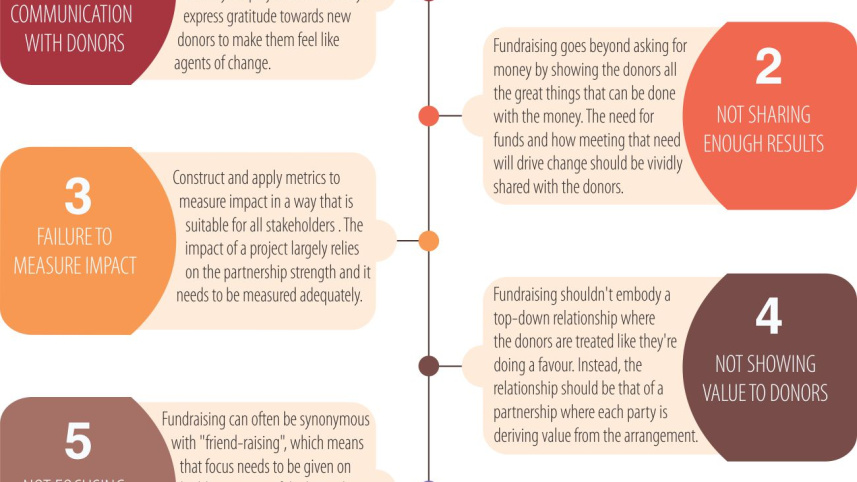fundraising mistakes.jpg