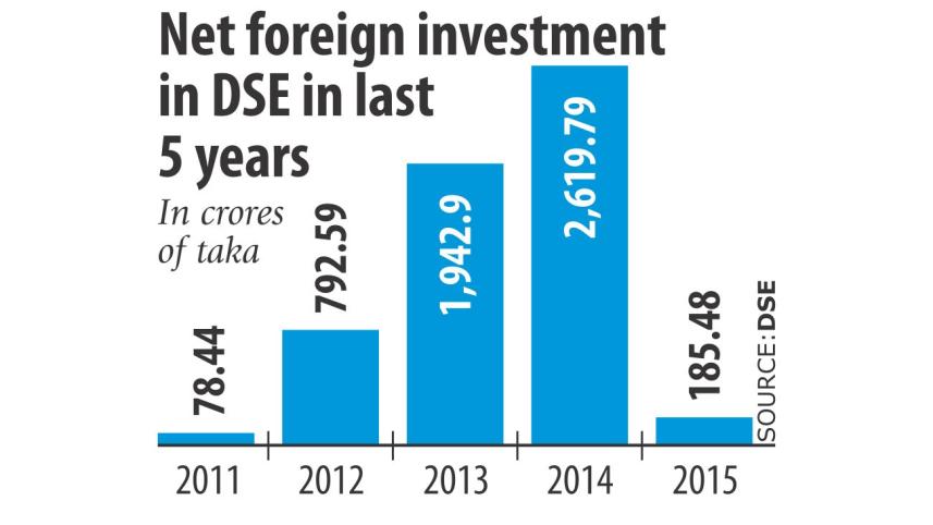 funds Dhaka bourse.jpg