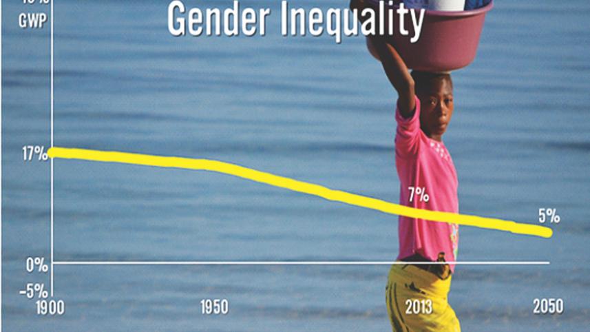 Gender Inequality.jpg