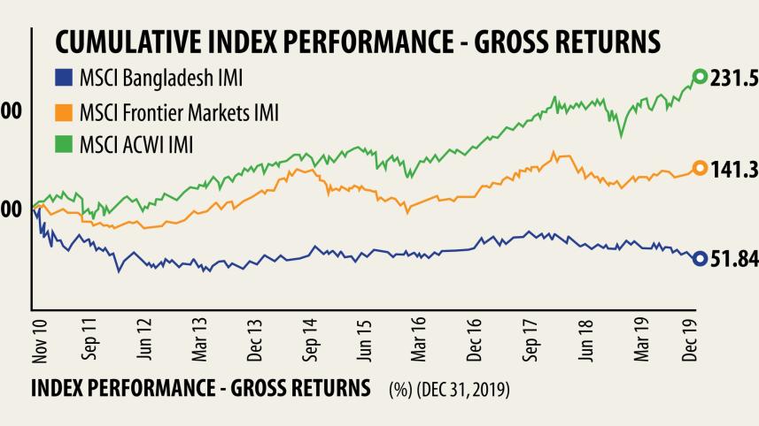 Glummest bourse 1.jpg