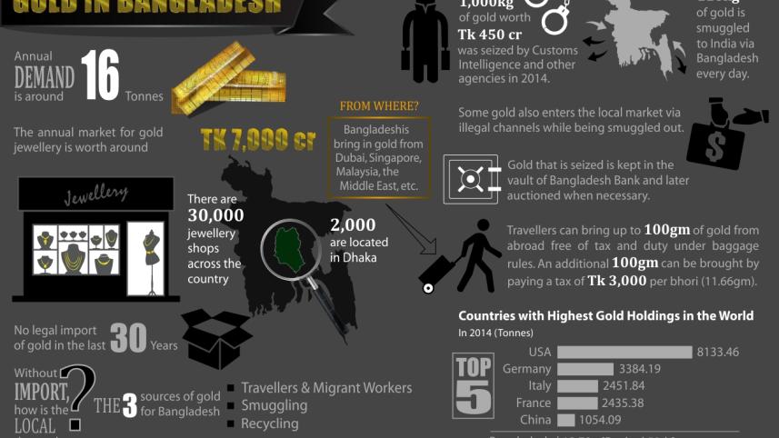 gold infograph.jpg