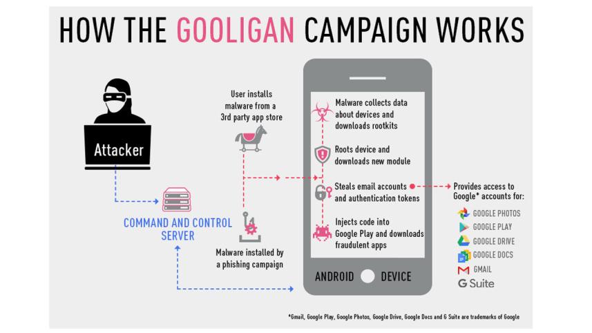 Googligan-Check-point