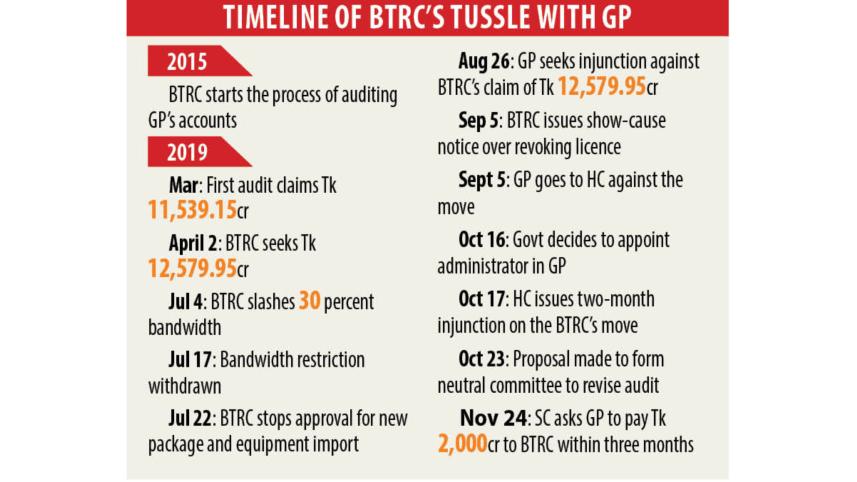 Grameenphone huge volumes network kit
