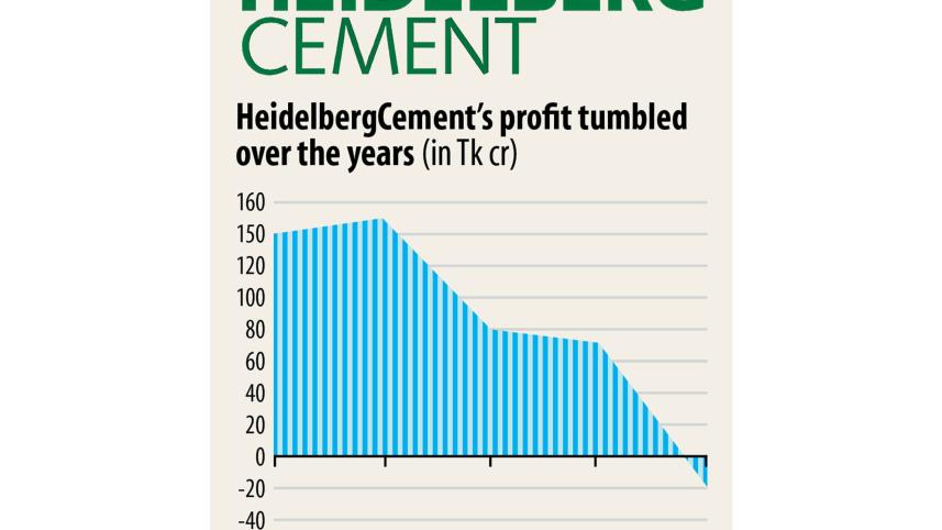 HeidelbergCement-Bangladesh.jpg