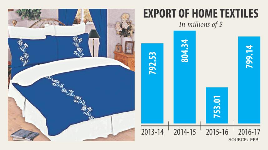 Home textile exports.jpg