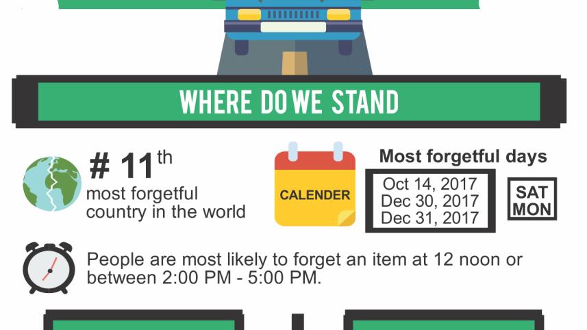 How Forgetful Is Dhaka.jpg