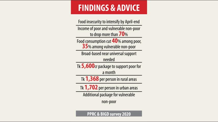 hunger among poor.jpg