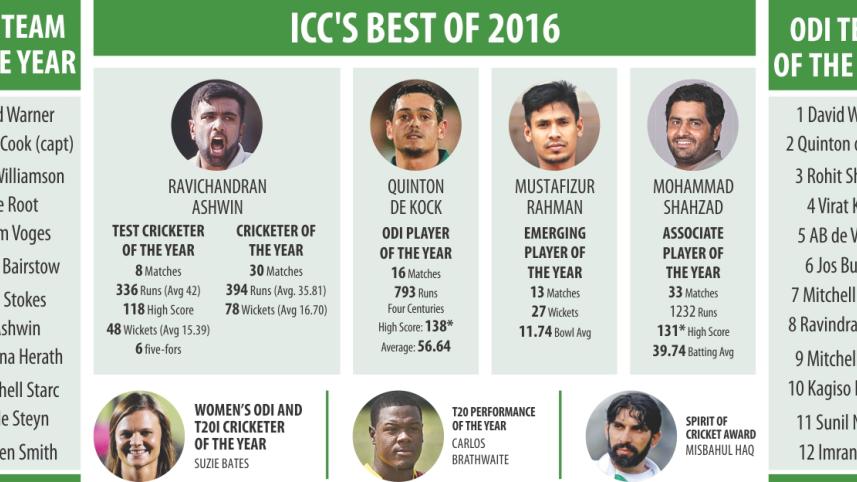 icc best performers.jpg