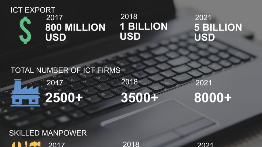 ICT Growth In Bangladesh.jpg