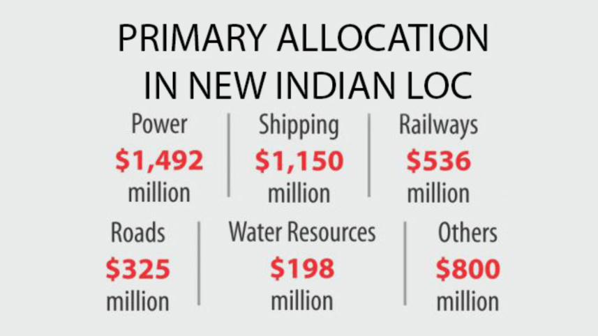 indian loc