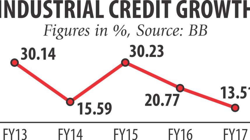 Industrial loan growth.jpg