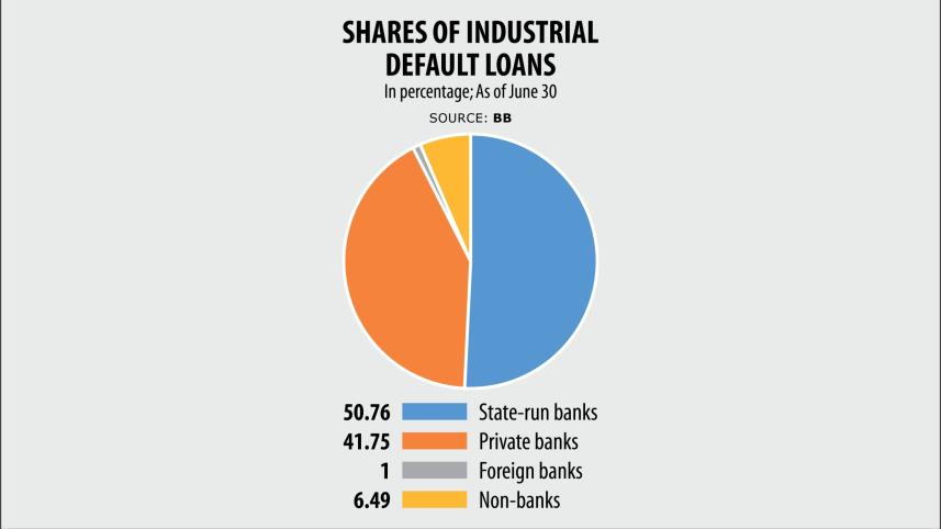 industrial NPLs rise.jpg