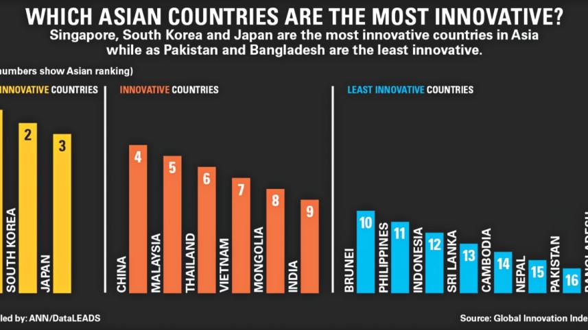 Global Innovation Index 2018 Report