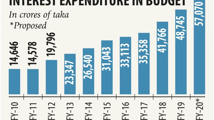 interest expenditure chart.jpg