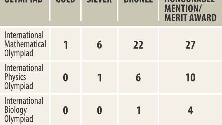 International Biology Olympiad.jpg