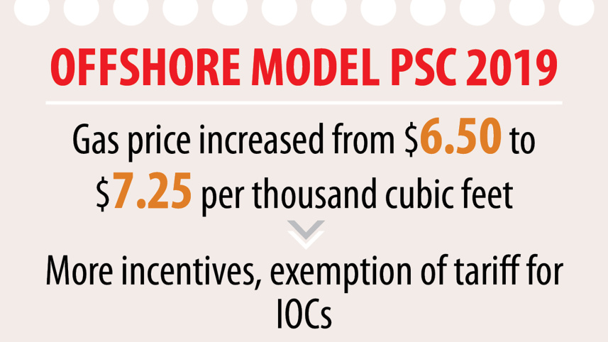 gas export from bangladesh